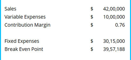 Margin of Safety Template