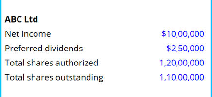 Earnings Per Share (EPS) Template