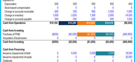 Cash Flow Reconciliation Template