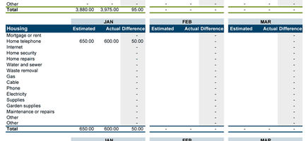 Family Budget Planner