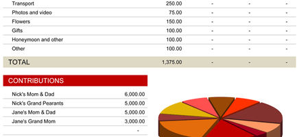 Wedding Budget Planner