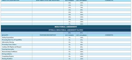 Employee Performance Review Template
