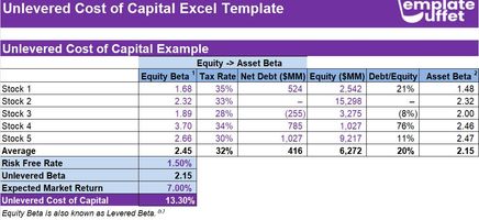 Unlevered Cost of Capital Excel Template