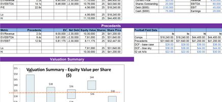 Valuation-Model-Comps-Precedents-Football-Field Excel Template