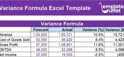 Variance Formula Excel Template