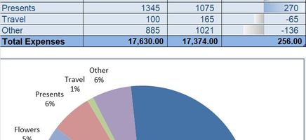 Wedding Budget Excel Template