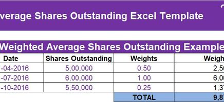 Weighted Average Shares Outstanding Excel Template