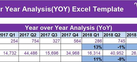 Year Over Year Analysis (YOY) Excel Template