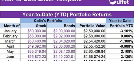 Year-to-Date (YTD) Excel Template