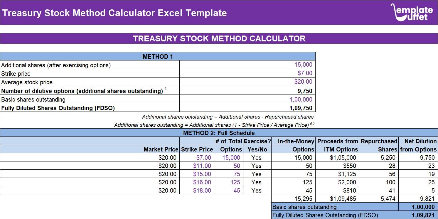 Treasury Stock Method Calculator Excel Template