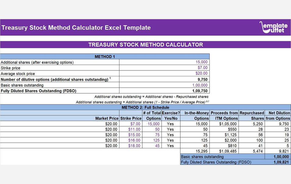 Treasury Stock Method Calculator Excel Template