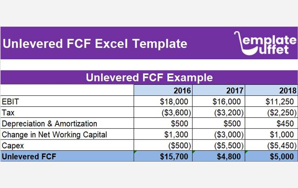 Unlevered FCF Excel Template
