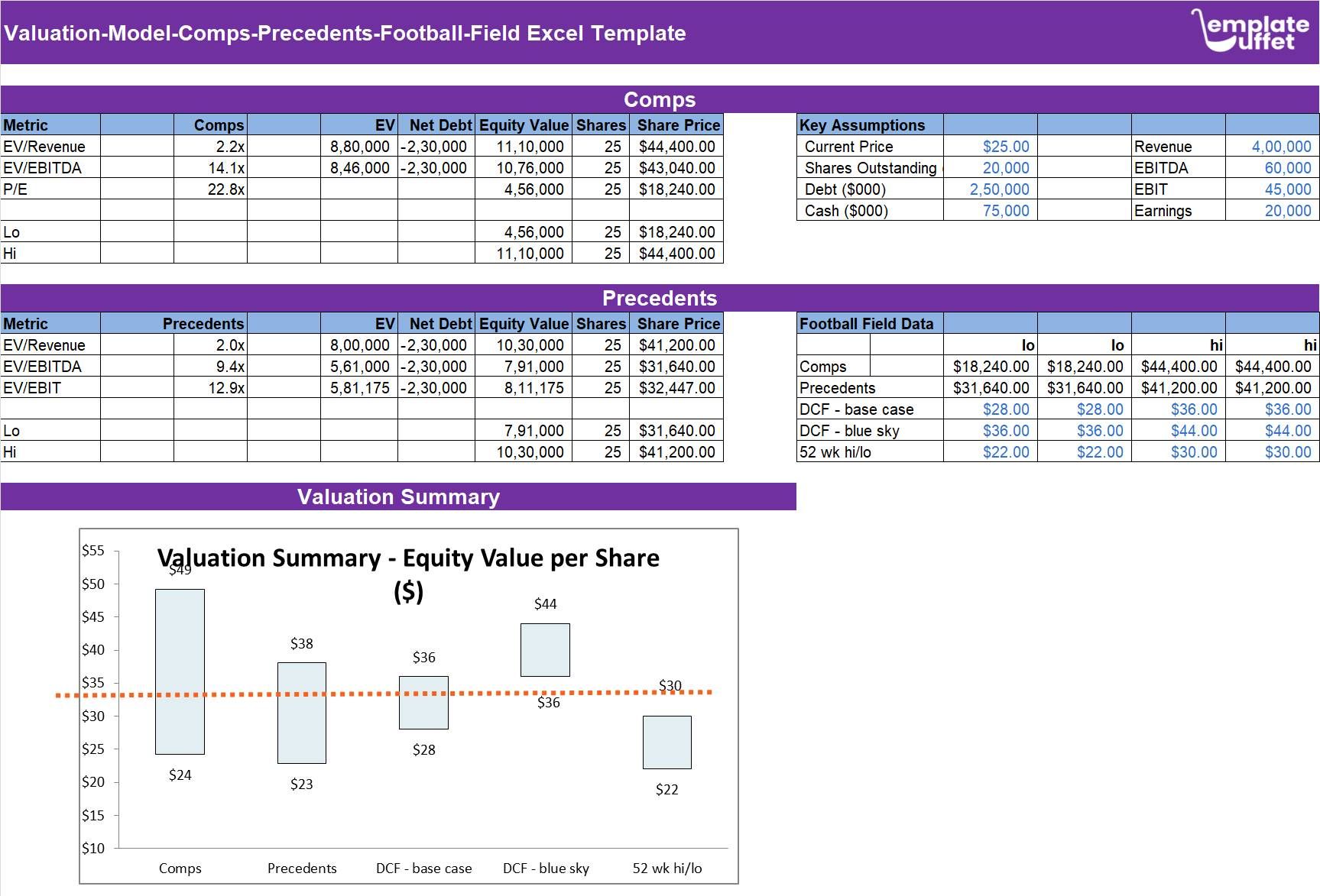 Valuation-Model-Comps-Precedents-Football-Field Excel Template