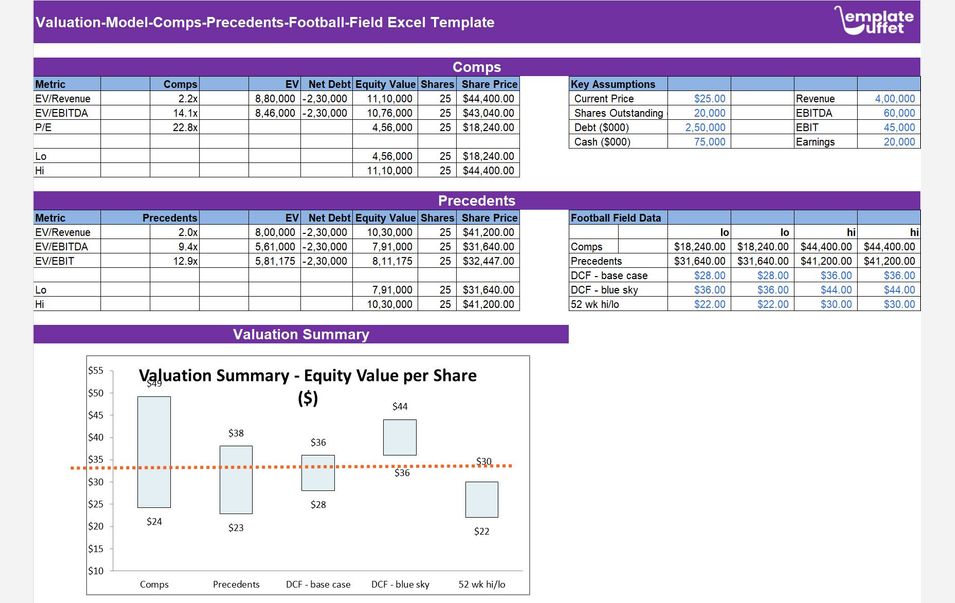 Valuation-Model-Comps-Precedents-Football-Field Excel Template