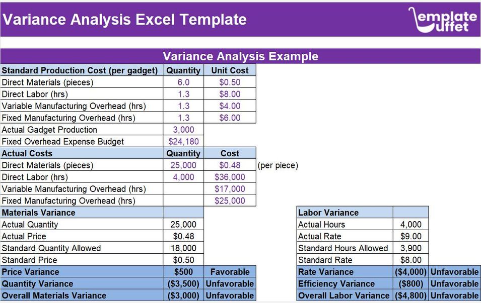 Variance Analysis Excel Template