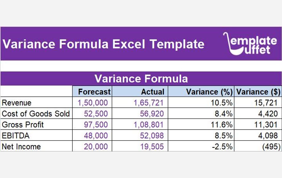 Variance Formula Excel Template