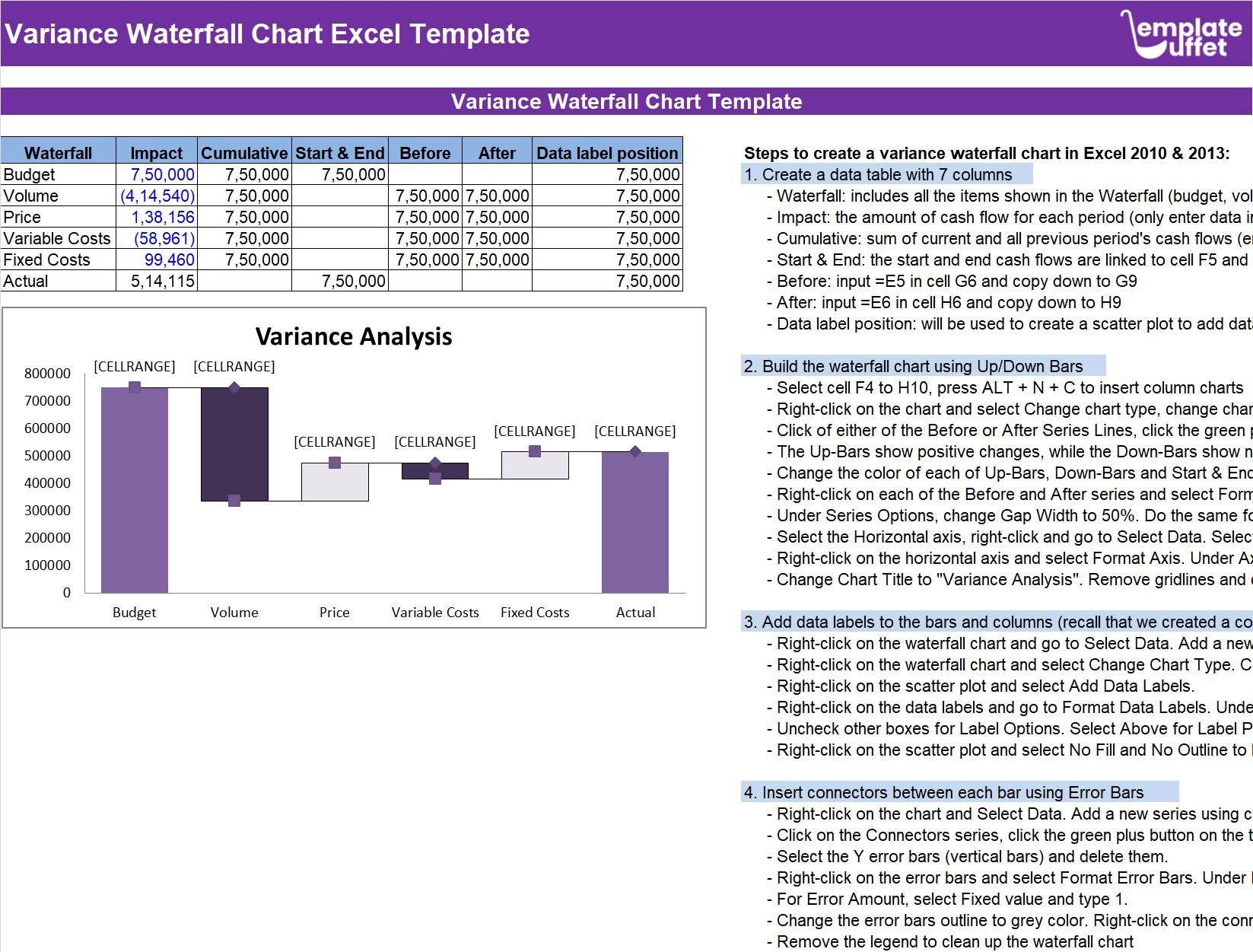 Variance Waterfall Chart Excel Template