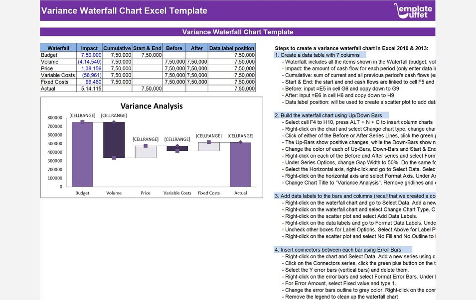 Variance Waterfall Chart Excel Template