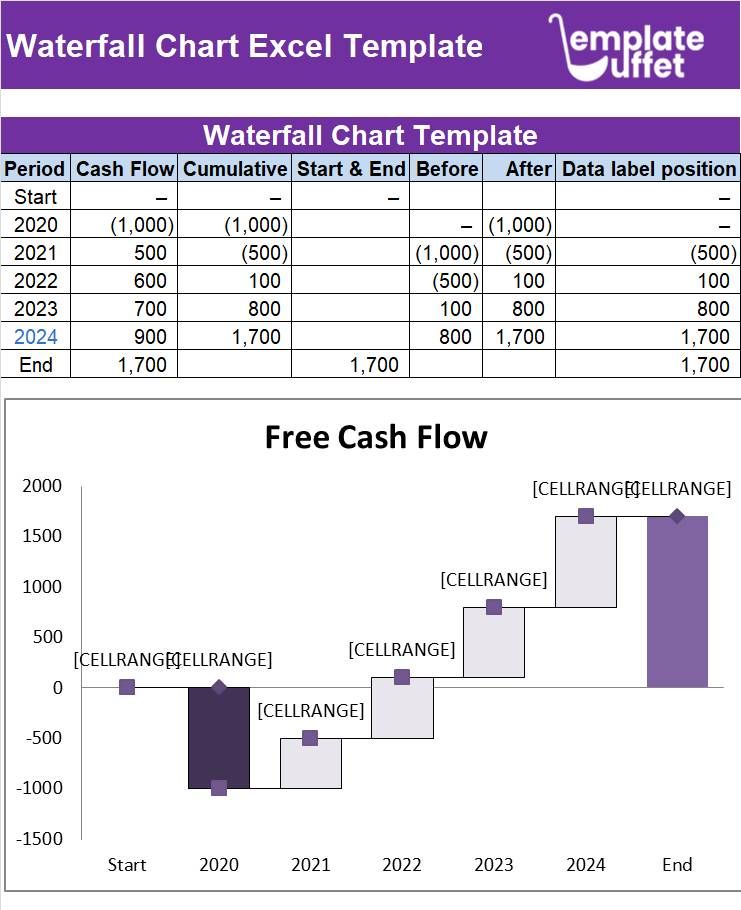 Waterfall Chart Excel Template