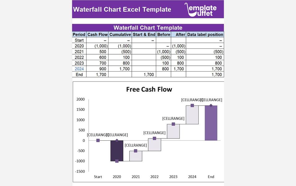 Waterfall Chart Excel Template