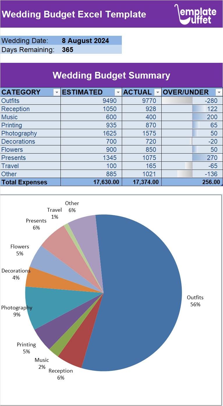 Wedding Budget Excel Template