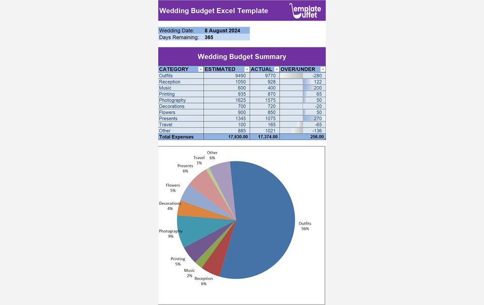Wedding Budget Excel Template