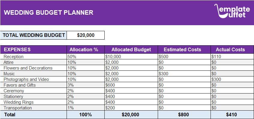 Wedding Budget Planner