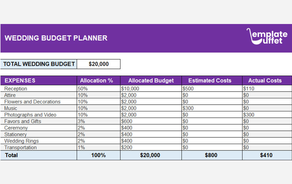 Wedding Budget Planner