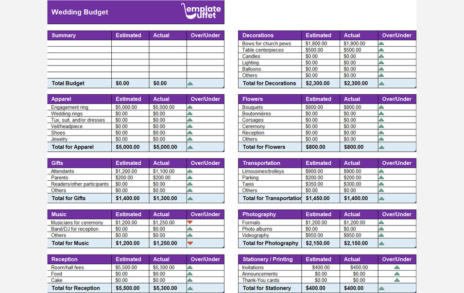 Wedding Budget