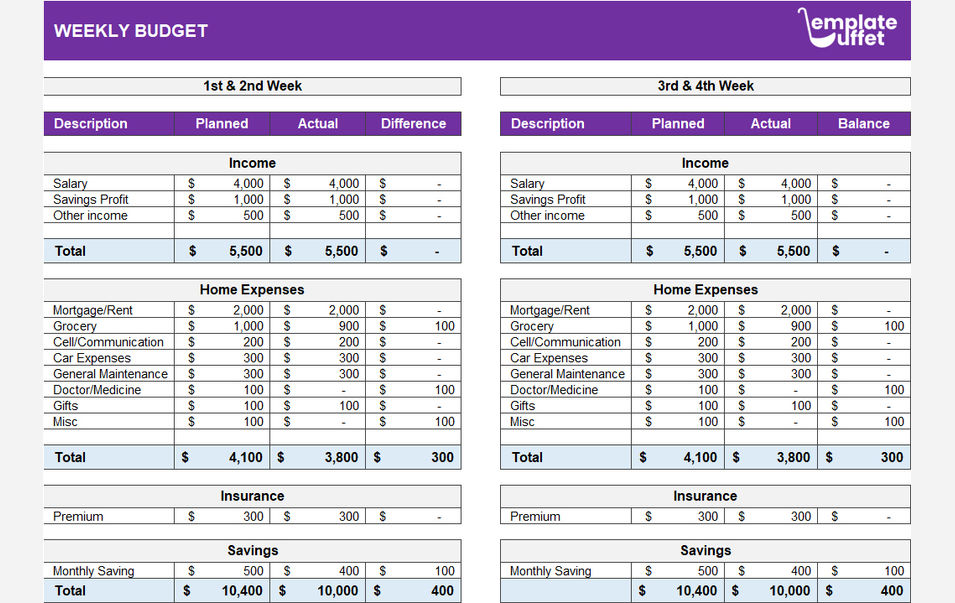 Weekly Budget