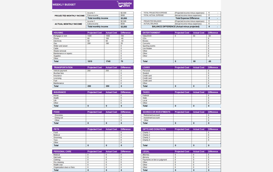 Weekly Budget