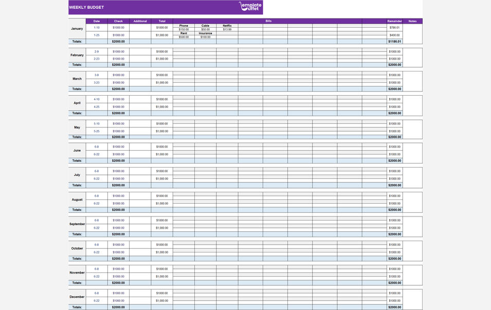 Weekly Budget