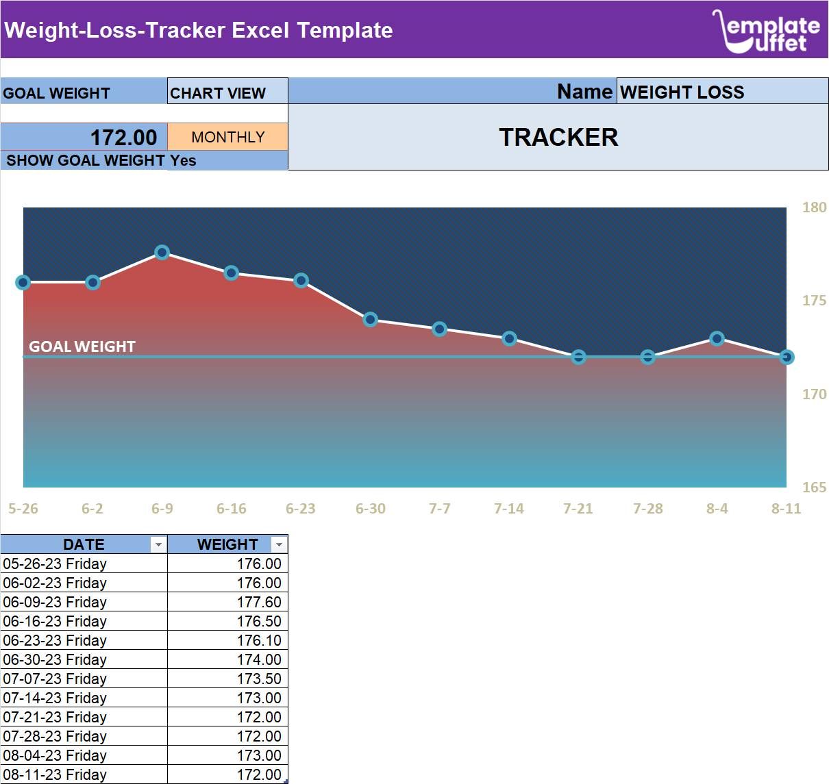 Weight-Loss-Tracker Excel Template