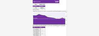 Weight Loss Tracker