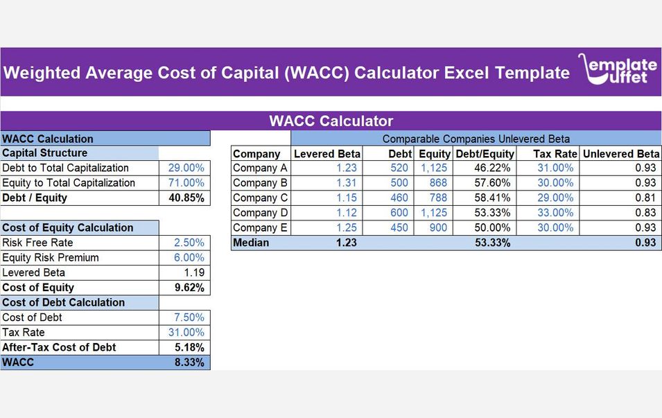 Weighted Average Cost of Capital (WACC) Calculator Excel Template