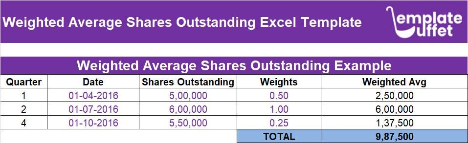 Weighted Average Shares Outstanding Excel Template