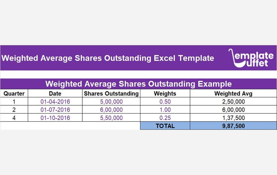 Weighted Average Shares Outstanding Excel Template Calculate Your Stocks Value 2496