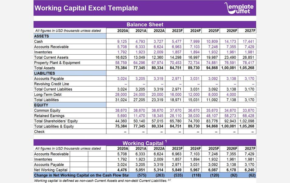 Working Capital Excel Template