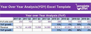 Year Over Year Analysis (YOY) Excel Template