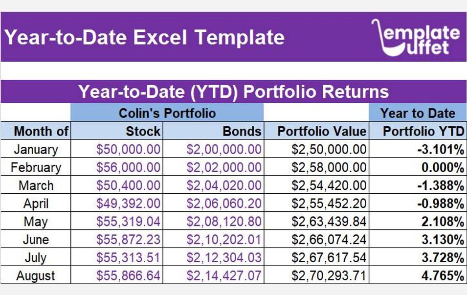 Year-to-Date (YTD) Excel Template