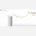 Monte Carlo Simulation Stock Price Calculator Excel