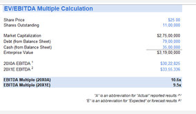 EBITDA Multiple example