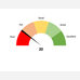 Free Excel Gauge Chart ready to use