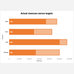 Progress chart actual versus target Free Excel