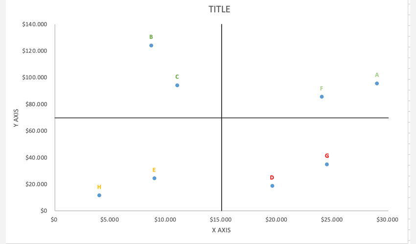 Quadrant Chart editable Excel Free