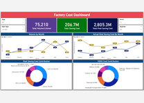 Factory Cost Dashboard