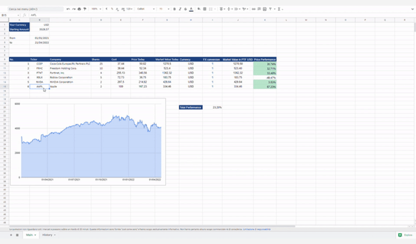 Free Stock Automated Portfolio Management