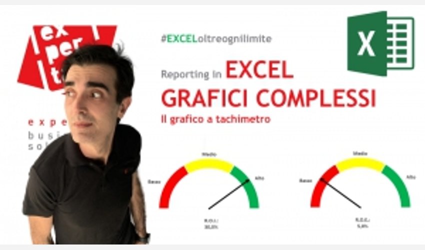 Grafico a Tachimetro (Speedometer) per KPI Excel