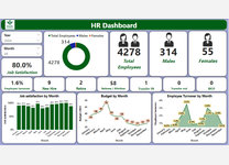 HR( Human Resources) Data Handling Dashboard