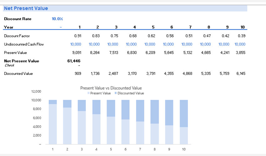Net Present Value Template